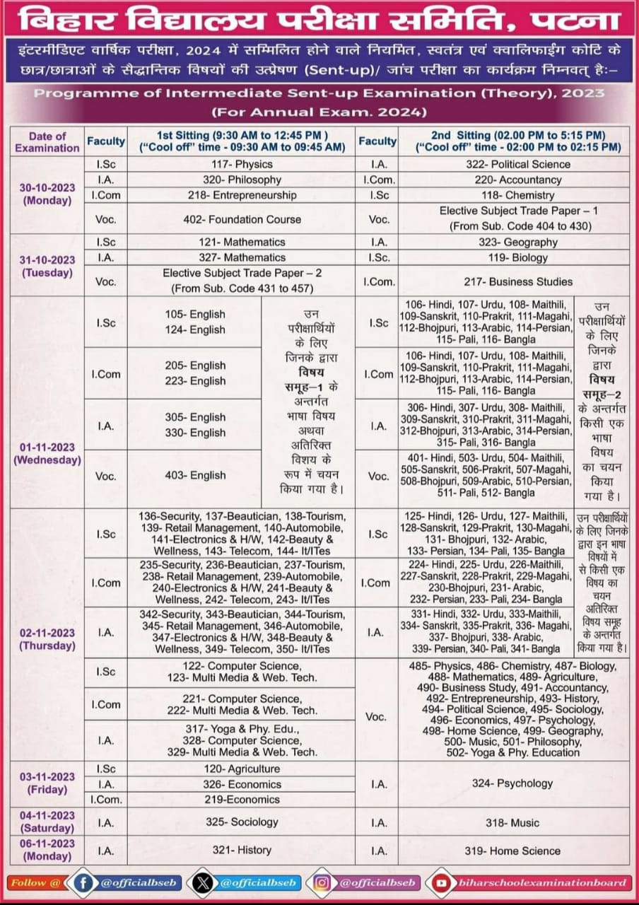 BSEB Bihar Board Inter Sentup Exam 2023 